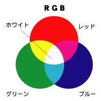 RGB