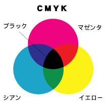 CMYK