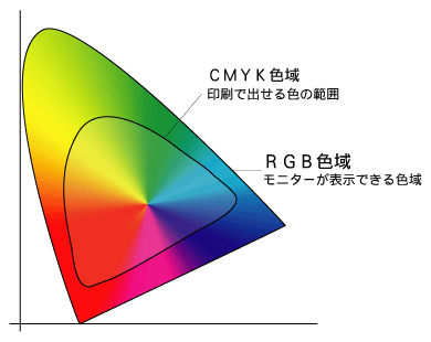 色域